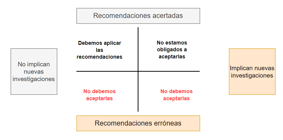 Sin Ubicacion